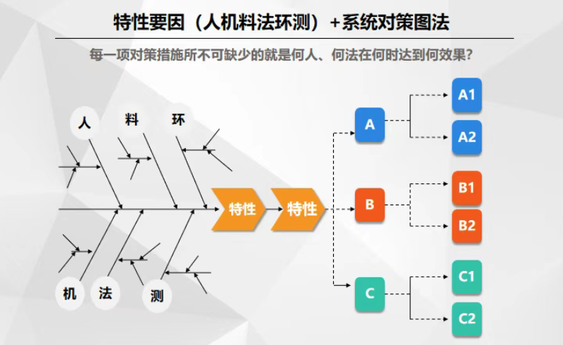 質量管理
